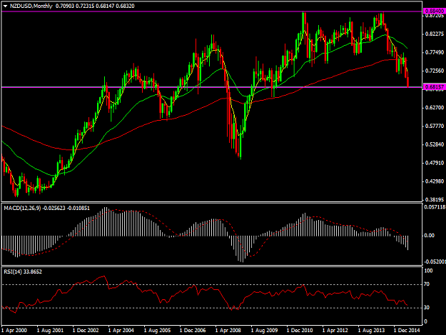 Click to Enlarge

Name: NZDUSDMonthly.png
Size: 36 KB