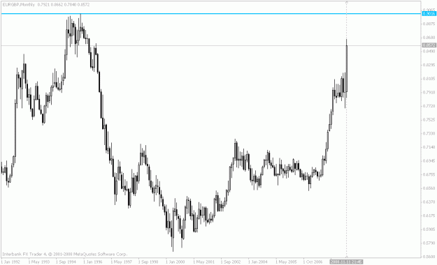 Click to Enlarge

Name: eur.gif
Size: 15 KB