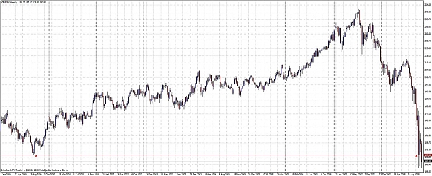 Click to Enlarge

Name: gbpjpy0006.jpg
Size: 183 KB