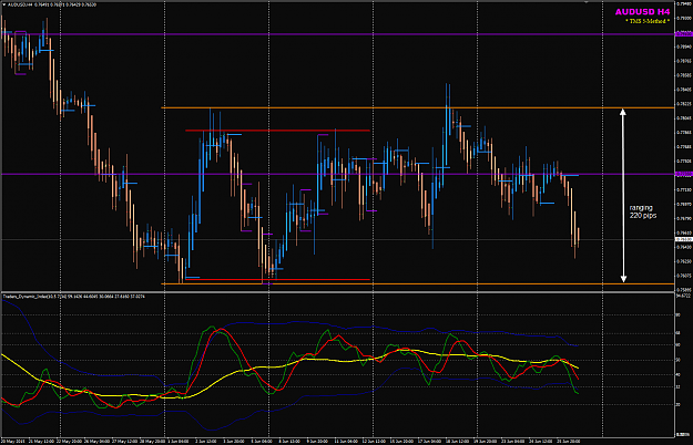 Click to Enlarge

Name: AUDUSD H4 week 27 trading.png
Size: 51 KB