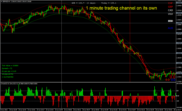 Click to Enlarge

Name: 1 minute trading channel on its own.png
Size: 60 KB