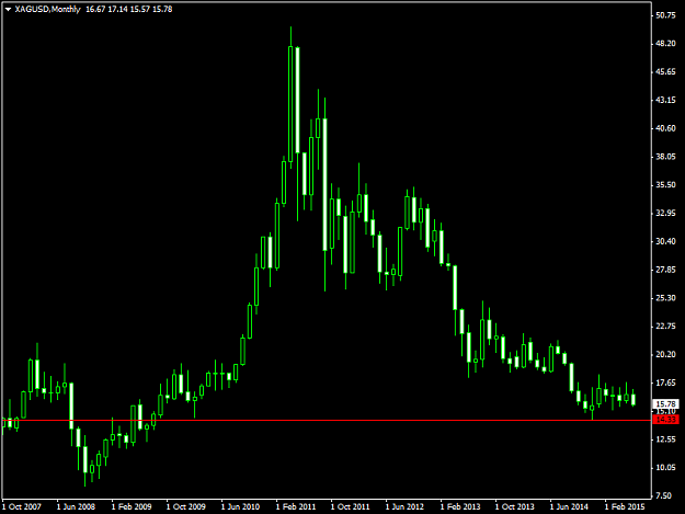 Click to Enlarge

Name: XAGUSDMonthly28615.png
Size: 28 KB