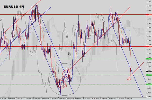 Click to Enlarge

Name: 4H-Analysis-2015-06-29.jpg
Size: 522 KB