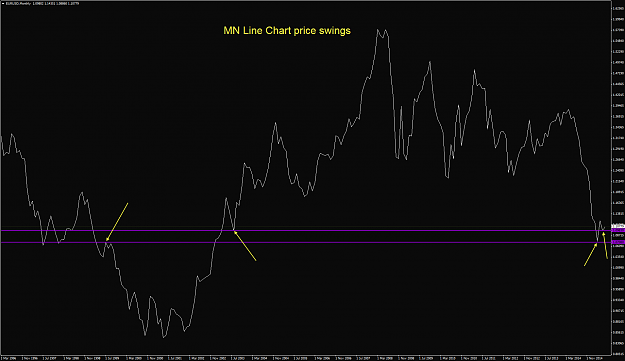 Click to Enlarge

Name: MN price swings.png
Size: 38 KB