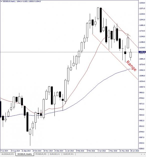 Click to Enlarge

Name: DAX, Weekly, 2015 June 29.jpg
Size: 128 KB