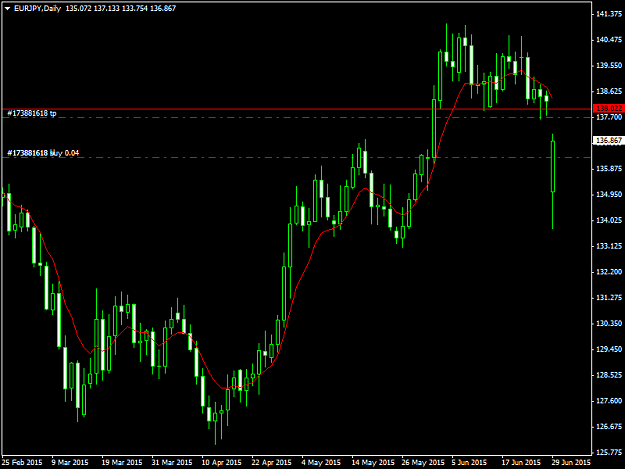 Click to Enlarge

Name: EURJPYDaily30615.png
Size: 34 KB