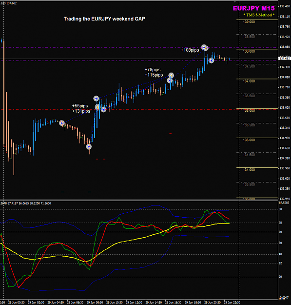 Click to Enlarge

Name: EURJPY M15 gap trading.png
Size: 42 KB