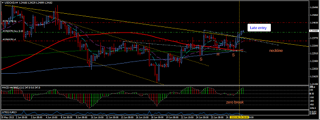 Click to Enlarge

Name: USDCAD_H4_30_June_2015_Entry.png
Size: 44 KB