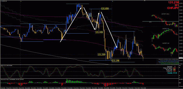 Click to Enlarge

Name: CHF Trade Setup 1 - 6302015.gif
Size: 59 KB