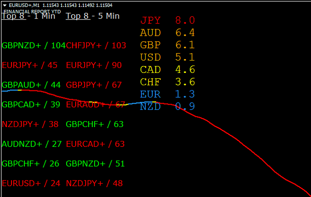 Click to Enlarge

Name: EURUSD+M1.png
Size: 23 KB