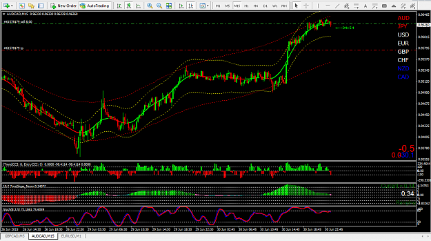 Click to Enlarge

Name: audusd_min15.png
Size: 79 KB