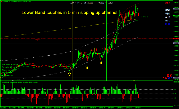 Click to Enlarge

Name: USDCHFM1 buy lower touches when 5 min sloping up.png
Size: 59 KB