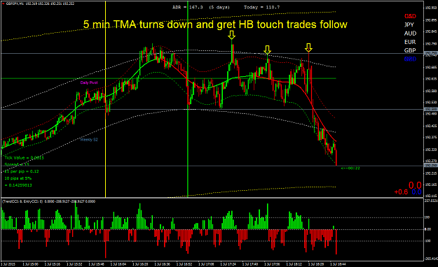 Click to Enlarge

Name: GBPJPYM1 5 min turns down and great 5 min touch trades.png
Size: 66 KB