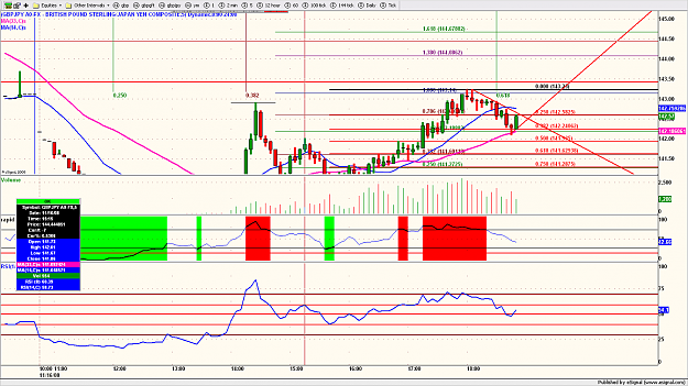 Click to Enlarge

Name: gbpjpy88.png
Size: 174 KB