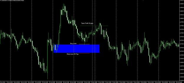 Click to Enlarge

Name: audusd.jpg
Size: 199 KB