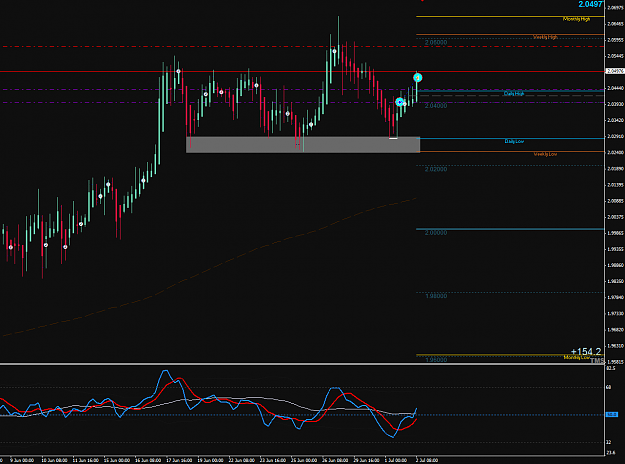 Click to Enlarge

Name: 2015-07-02_14-20-00GBPAUD-H4.png
Size: 43 KB