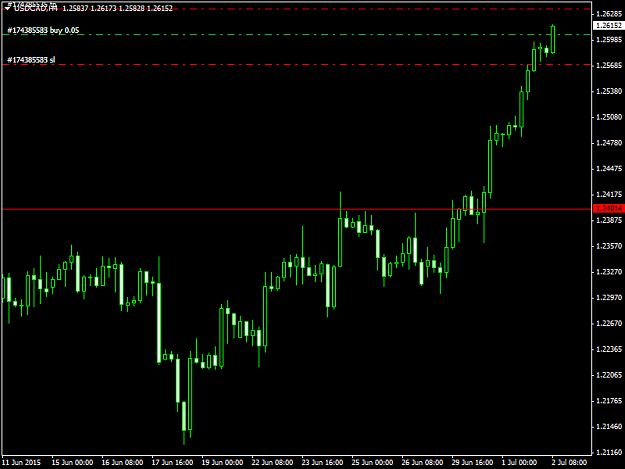 Click to Enlarge

Name: USDCADH42715.png
Size: 28 KB