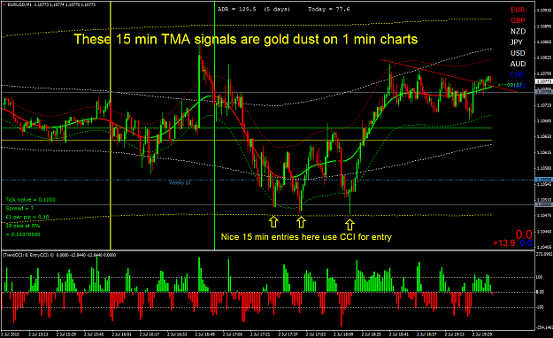 Click to Enlarge

Name: 15 min TMA signals are gold dust.png
Size: 74 KB