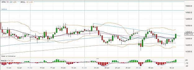 Click to Enlarge

Name: EURAUD-4H.JPG
Size: 126 KB