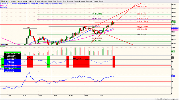 Click to Enlarge

Name: gbpjpy91.png
Size: 173 KB