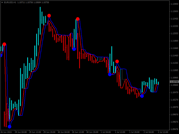 Click to Enlarge

Name: Neurotrend.png
Size: 32 KB
