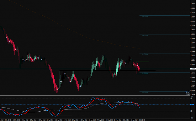 Click to Enlarge

Name: 2015-07-02_19-34-33EURUSD-D1.png
Size: 42 KB