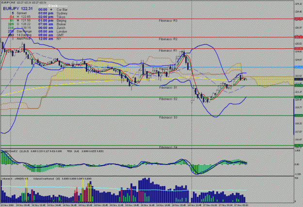 Click to Enlarge

Name: ej 15 min #1 on 11-17-2008.gif
Size: 38 KB