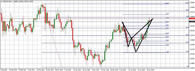 Click to Enlarge

Name: USDCADDaily72.jpg
Size: 308 KB