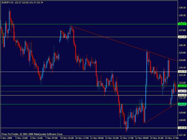 Click to Enlarge

Name: eurjpy.gif
Size: 18 KB