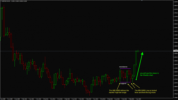 Click to Enlarge

Name: GBPNZD MN POMO week 27.png
Size: 34 KB