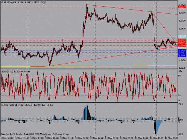 Click to Enlarge

Name: 5minchartnew.gif
Size: 25 KB