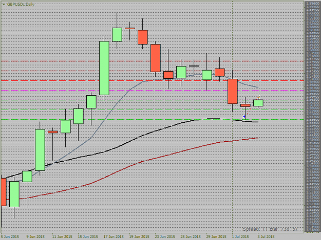 Click to Enlarge

Name: GBPUSDcDaily.png  3.7..png
Size: 27 KB