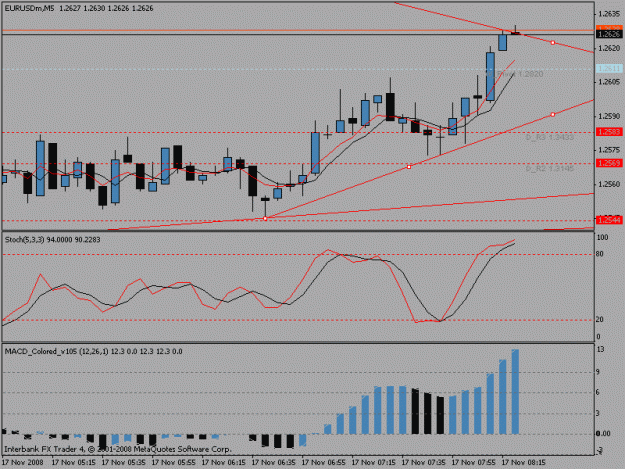Click to Enlarge

Name: 5minchartnew.gif
Size: 15 KB