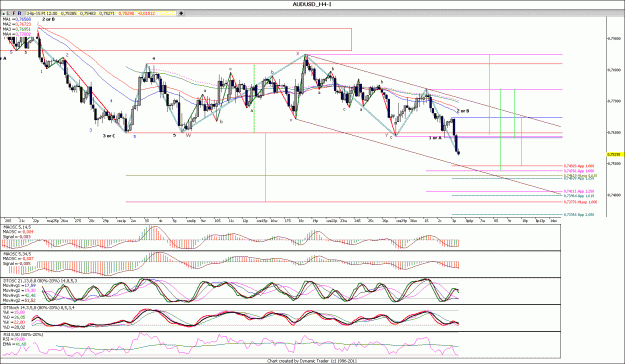 Click to Enlarge

Name: AUDUSD_H4.gif
Size: 199 KB