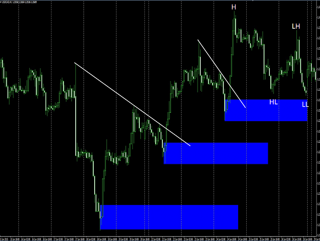 Click to Enlarge

Name: USDCAD example.png
Size: 244 KB