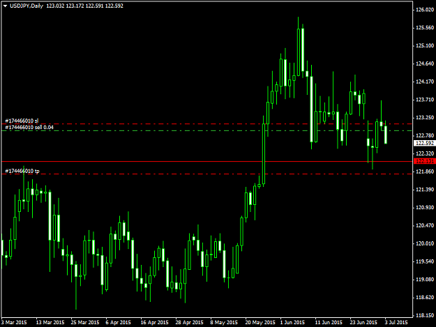 Click to Enlarge

Name: USDJPYDaily3715.png
Size: 32 KB
