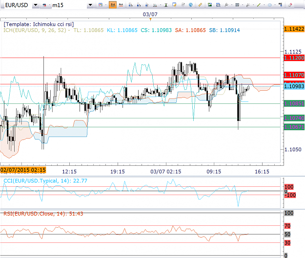Click to Enlarge

Name: 150703_EURUSD_M15_1928.PNG
Size: 85 KB