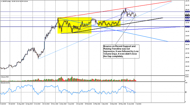Click to Enlarge

Name: USDJPY_D1_4_7_2015.png
Size: 74 KB