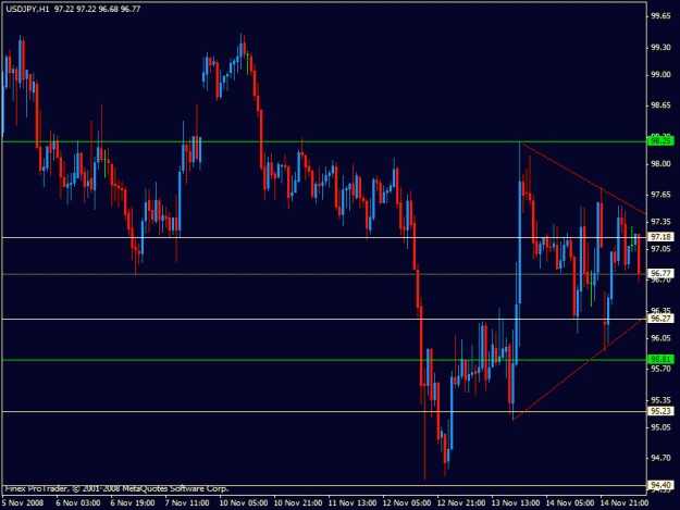 Click to Enlarge

Name: usdjpy.gif
Size: 19 KB