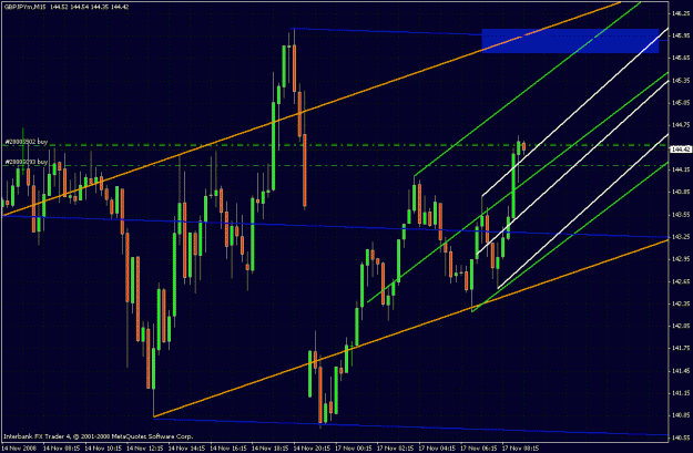 Click to Enlarge

Name: gbpjpy.gif
Size: 34 KB