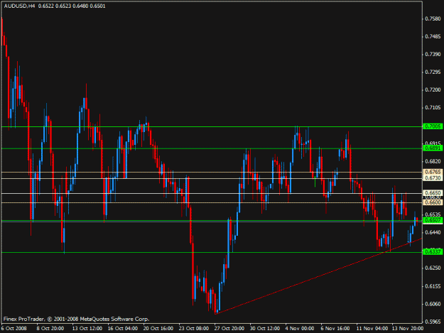 Click to Enlarge

Name: audusd.gif
Size: 19 KB