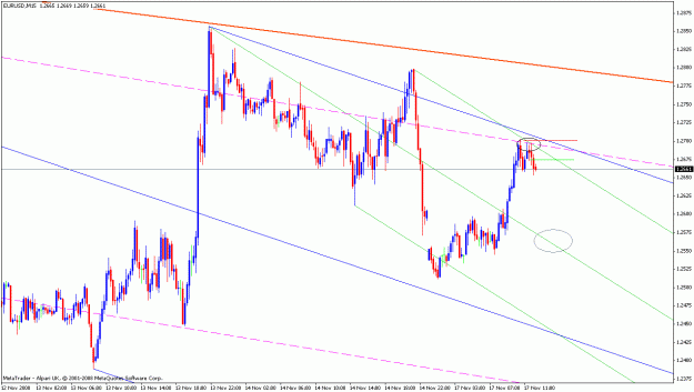 Click to Enlarge

Name: 17112008eurusd.gif
Size: 25 KB