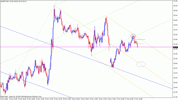 Click to Enlarge

Name: 17112008eurjpy.gif
Size: 26 KB