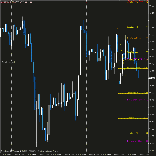 Click to Enlarge

Name: usdjpy.gif
Size: 21 KB