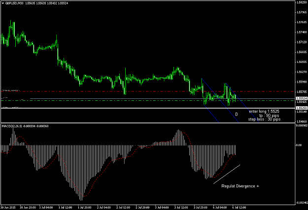 Click to Enlarge

Name: forexfactory GBPUSD M30.png
Size: 37 KB