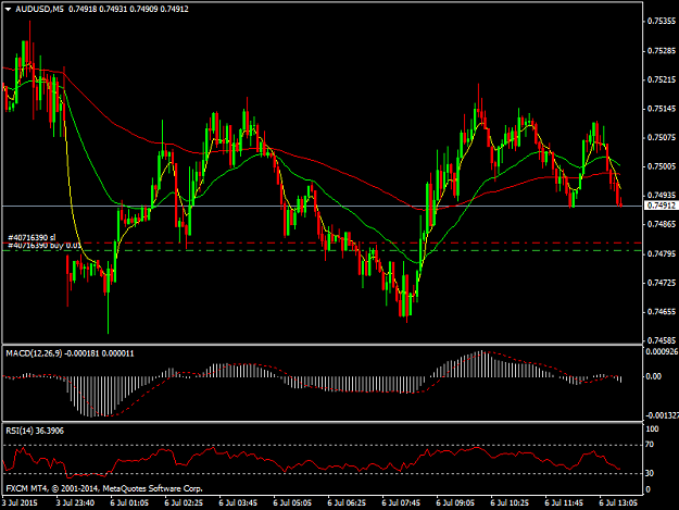 Click to Enlarge

Name: AUDUSDM5.png
Size: 40 KB
