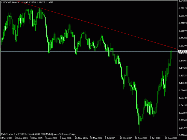Click to Enlarge

Name: usdchf.gif
Size: 13 KB