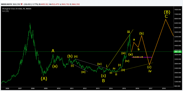 Click to Enlarge

Name: ShanghaiA.png
Size: 60 KB