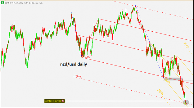Click to Enlarge

Name: nzdusd-daily.png
Size: 57 KB