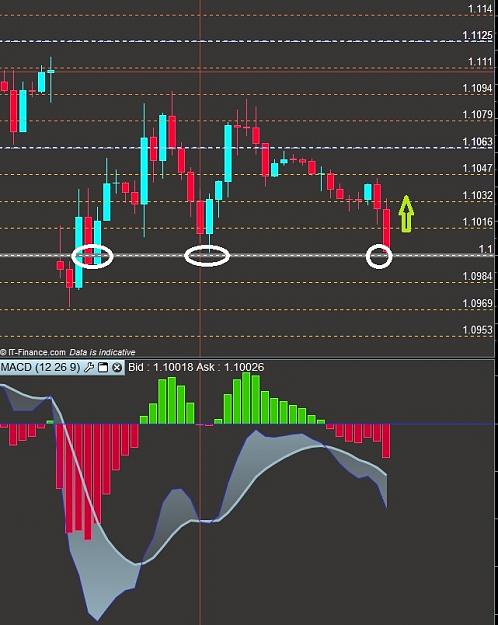 Click to Enlarge

Name: eurusd 7 July 2015.jpg
Size: 124 KB
